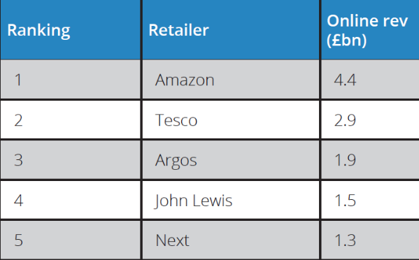 The Future Of eCommerce 