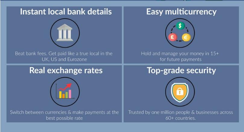 Is the TransferWise Borderless Account for You?
