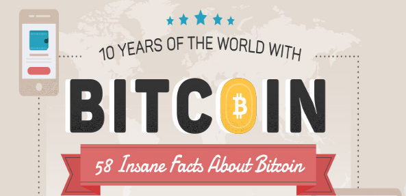 58 Insane Facts About Bitcoin