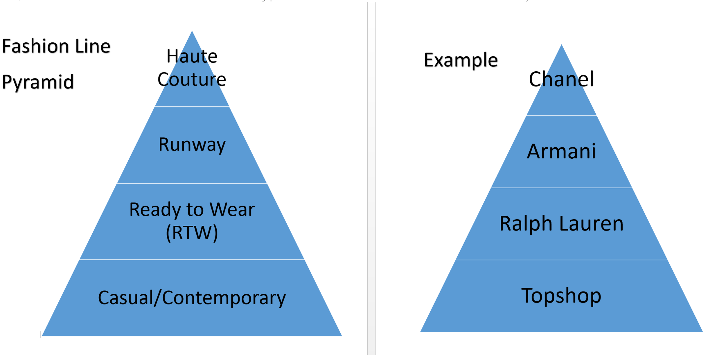 Your Fashion Pyramid: Assembling the Building Blocks of a Power Wardrobe
