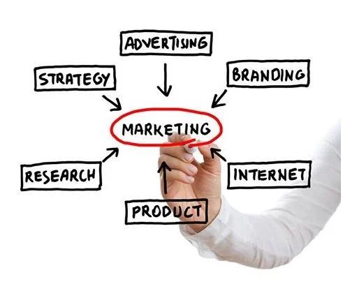 Stop Right There... You're Marketing Wrong