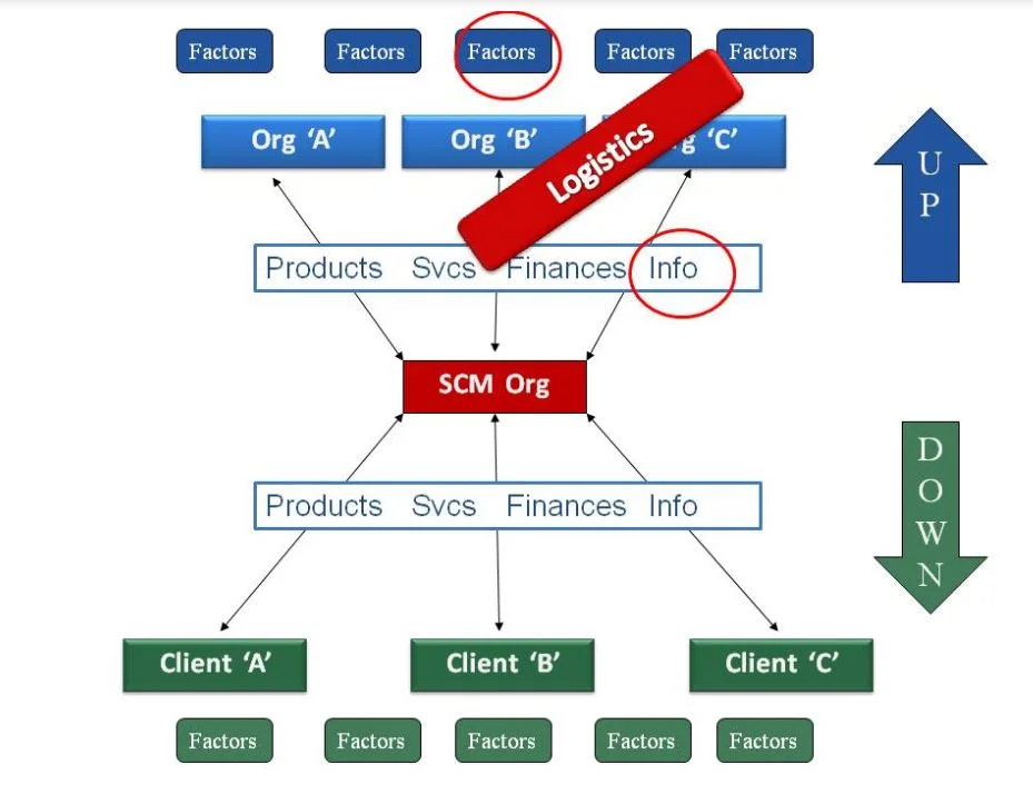 Five Ways to Improve Your Supply Chain