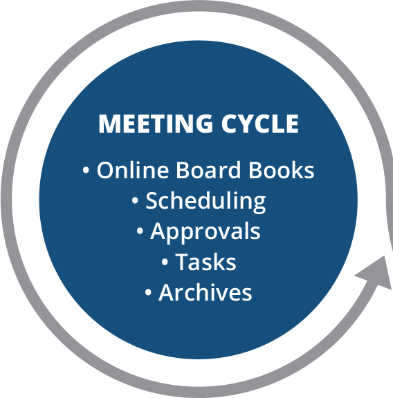 3 Ways Board Portal Software Can Help Your Company Today