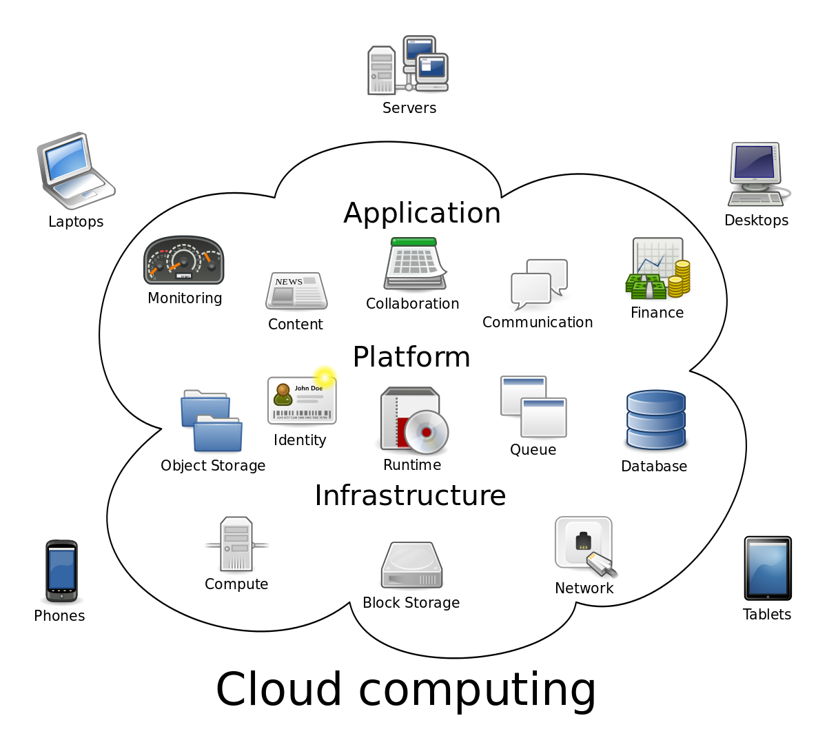 Why Your Business Should Consider Moving Everything to the Cloud
