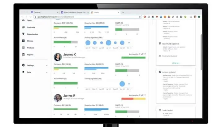 How Effective Is Software Integration For Account Management?