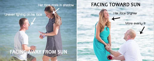 Which Direction to face when proposing for best beach lighting