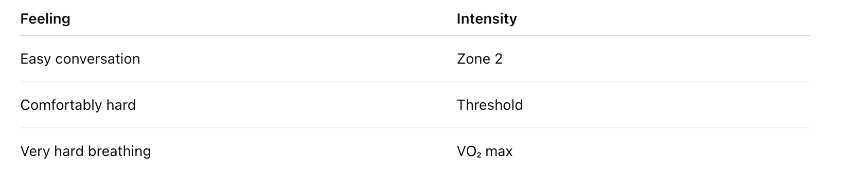 Lactate threshold table