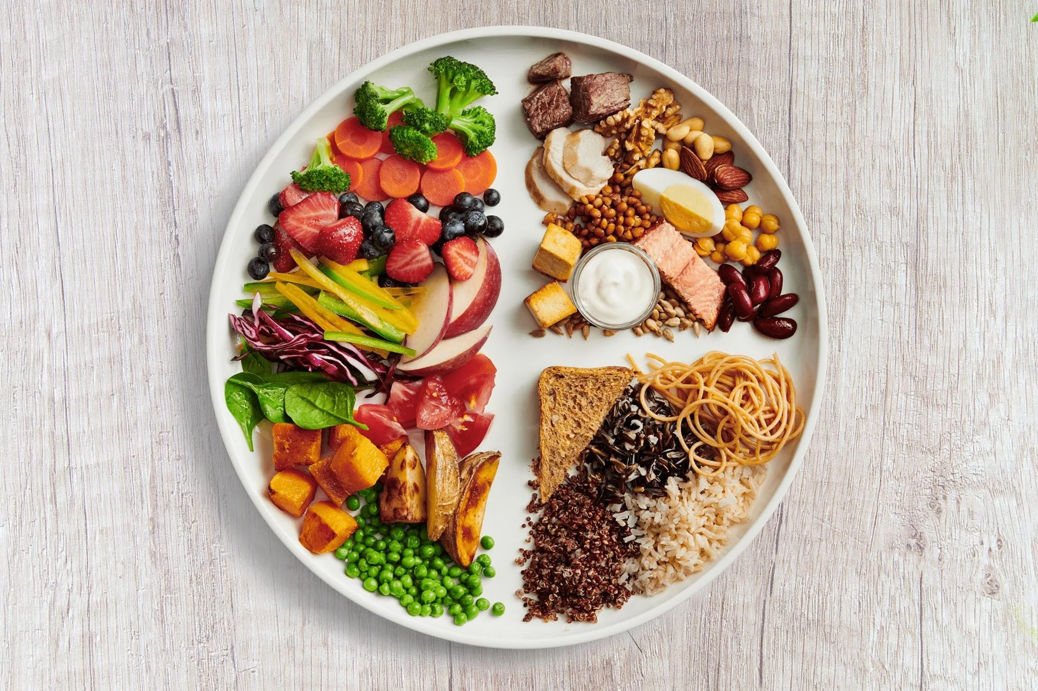 Time to Re-Think Your Plate