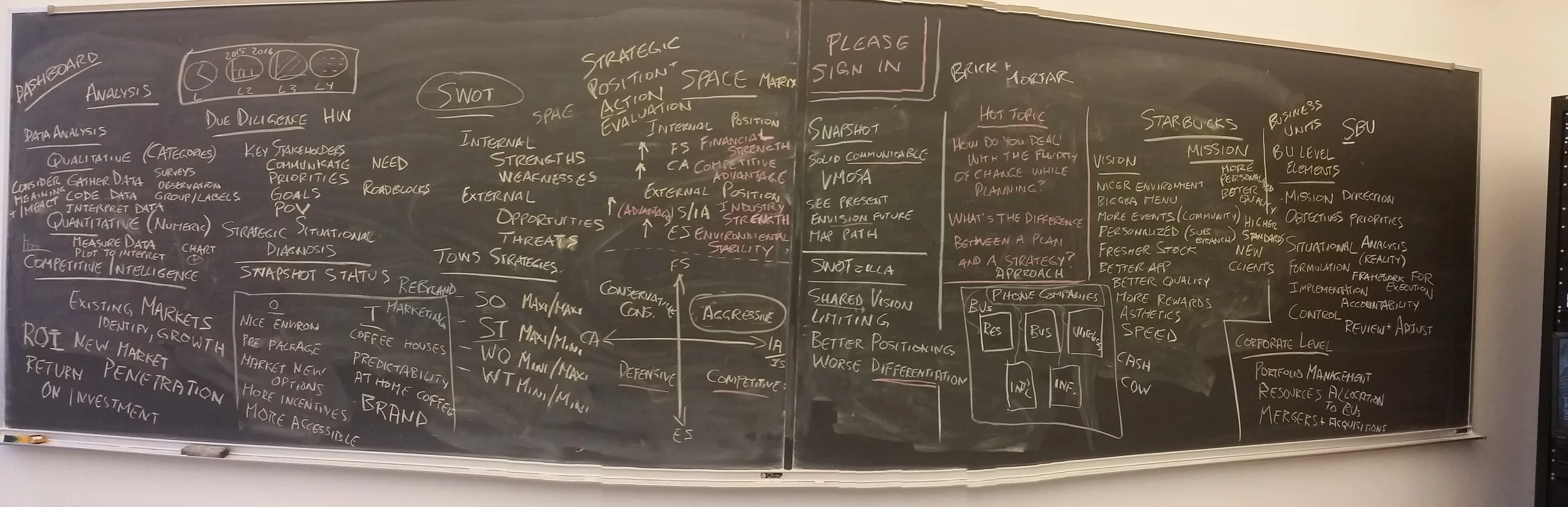 Strategic Management