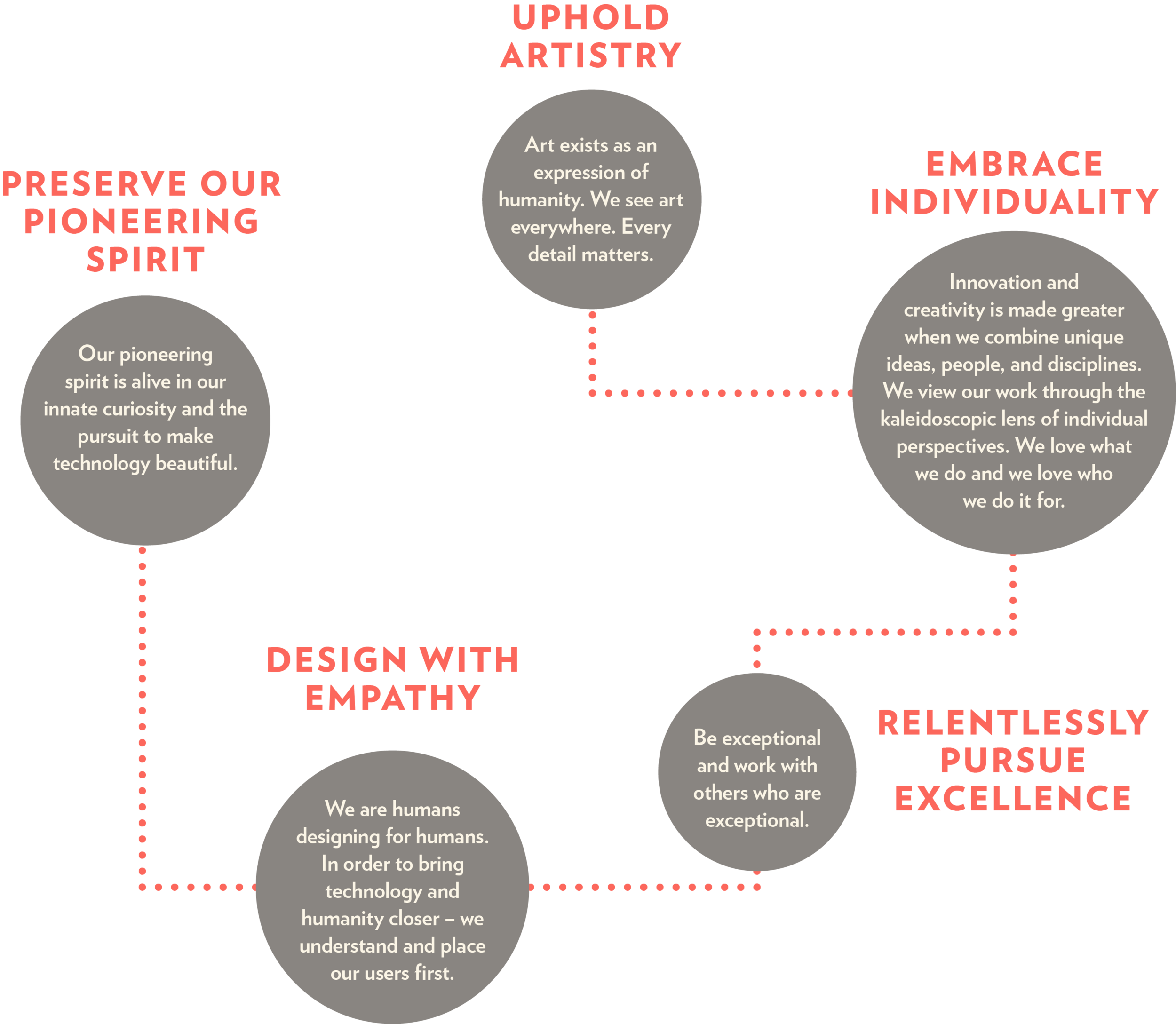 ValuesInfoGraphic-1(2).png