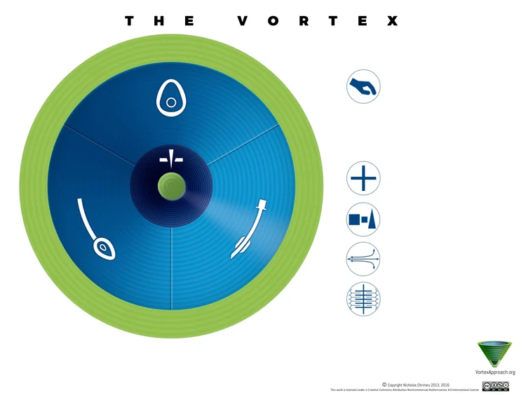 Vortex Lnd Downloads — The Vortex Approach