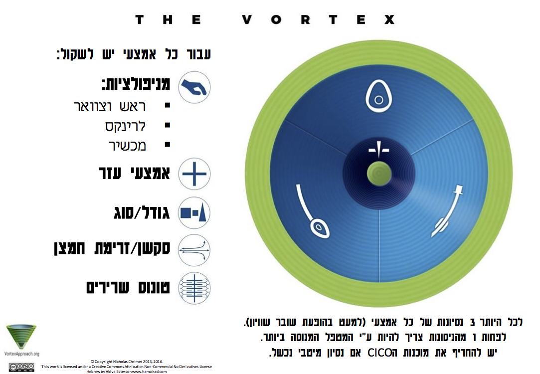涡旋实现工具-希伯来语版本