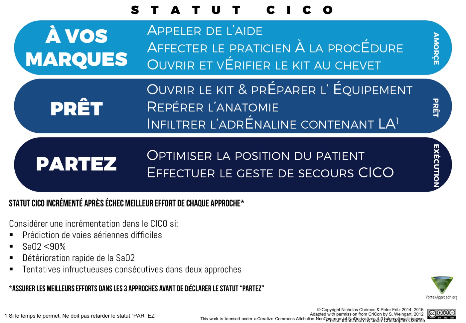 CICO状态工具-法文版本
