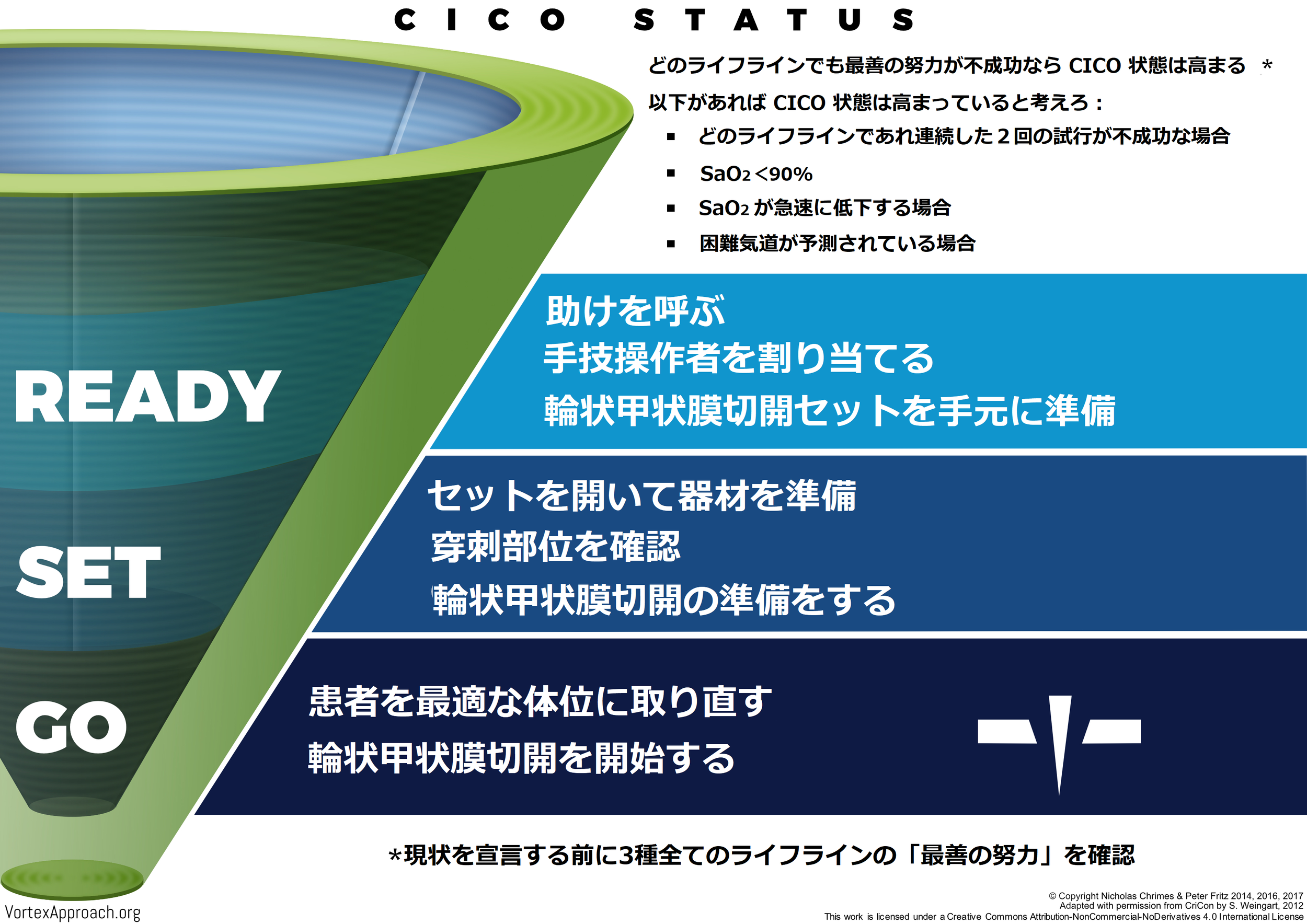 CICO状态工具-日文版