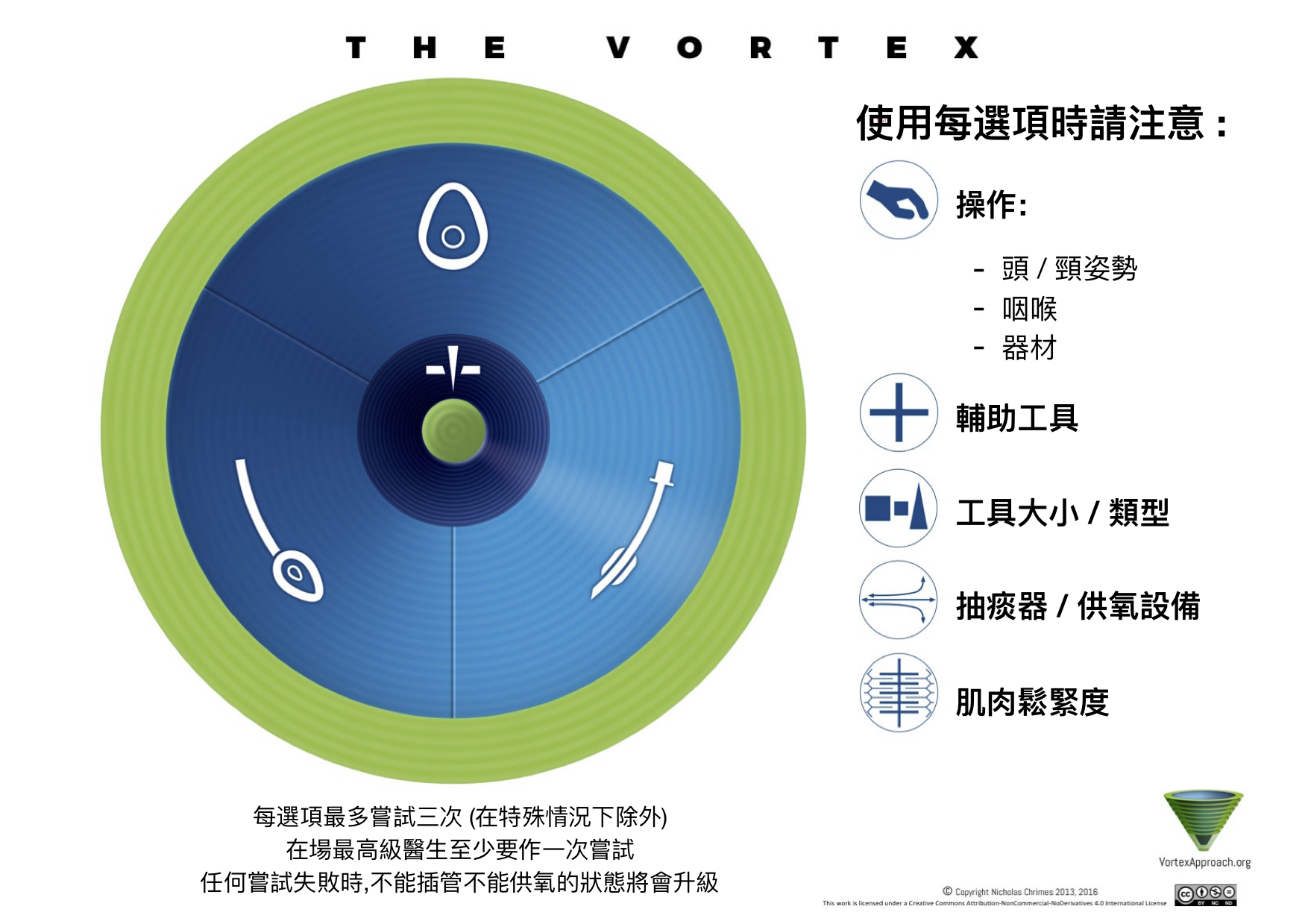 涡旋实现工具-中文版