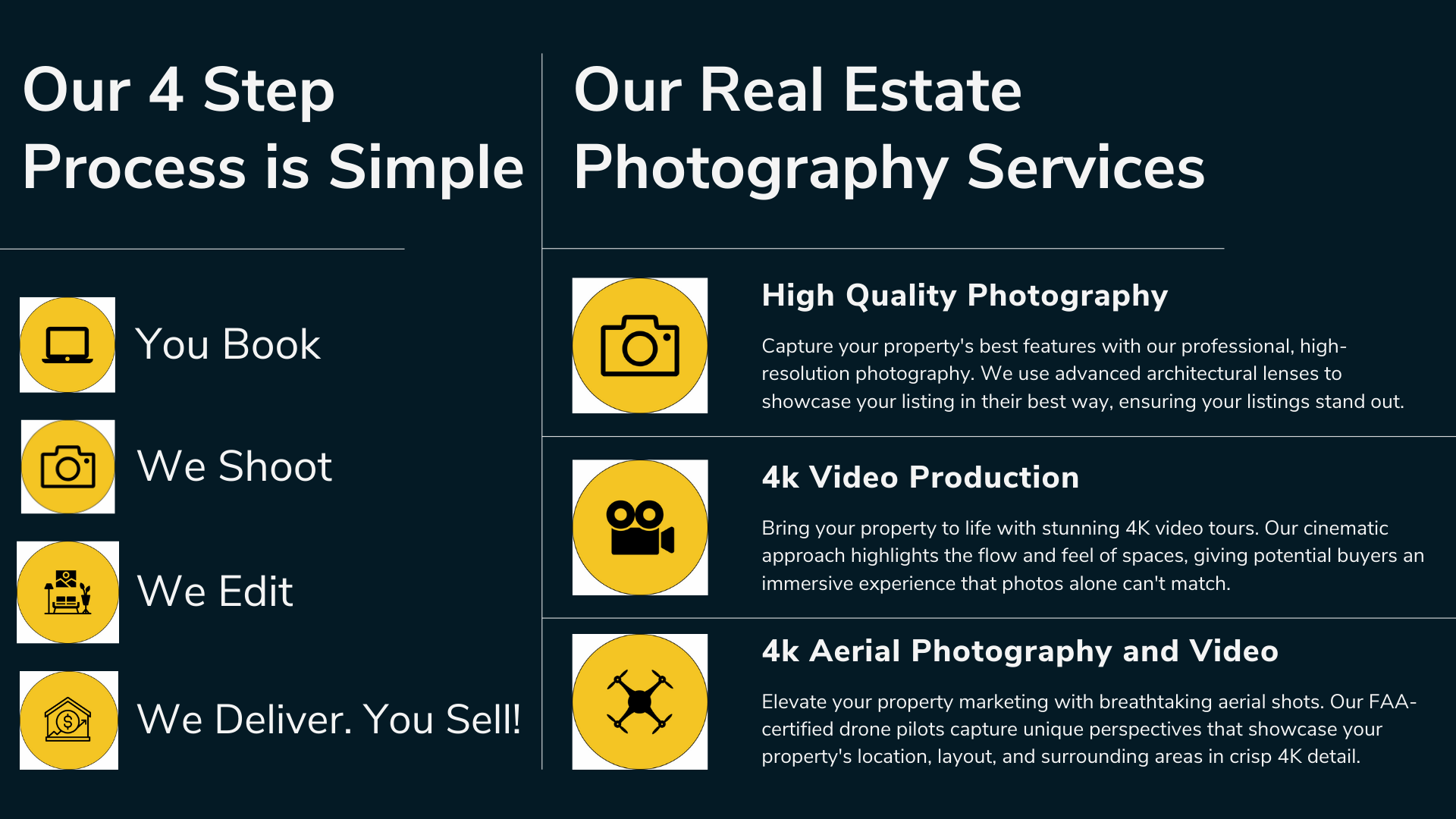 A closer look at Grand Estate Photography Services