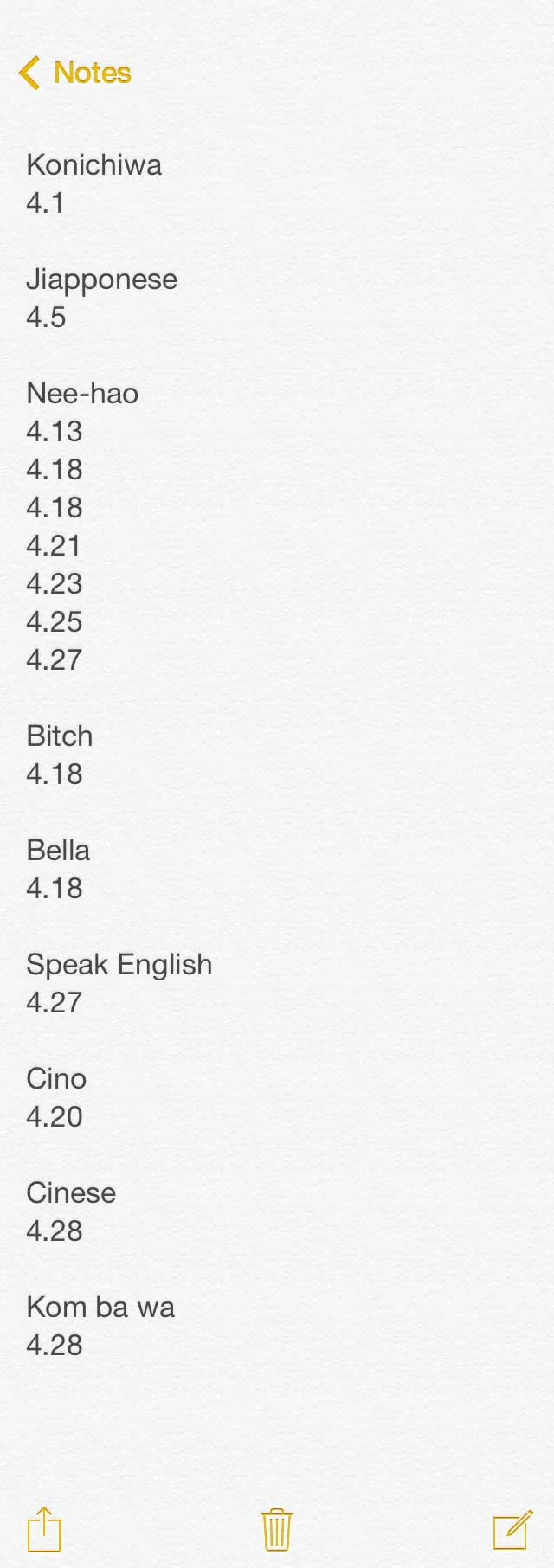 During the month of April, I took a tally of the comments that I received on the streets. 