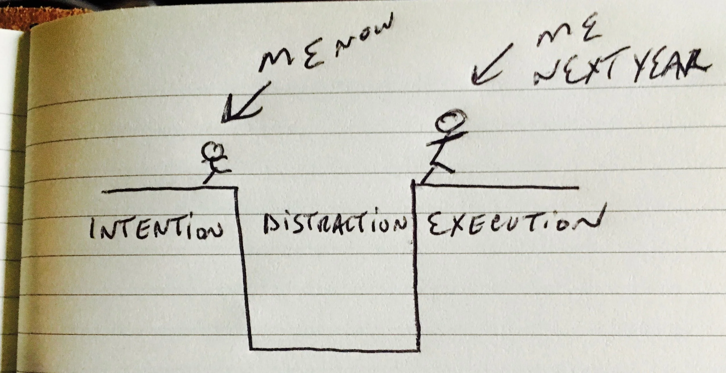 There's a gap between what I want to do and what I do, and it's full of distraction.