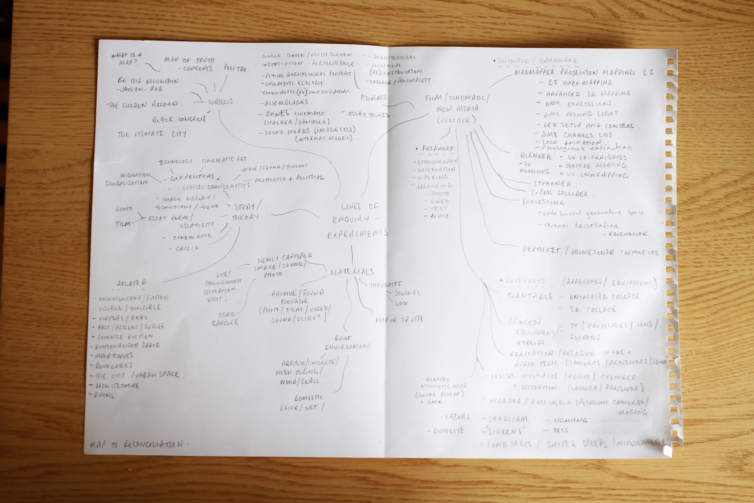 Map of reconciliation