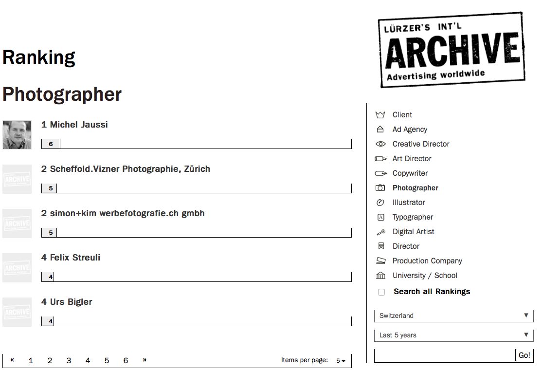 Lürzer's Archiv: We are N°2 in Photographers ranking of Switzerland. We try harder. See more...