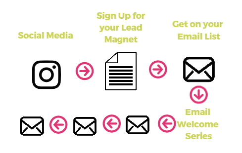 Email marketing