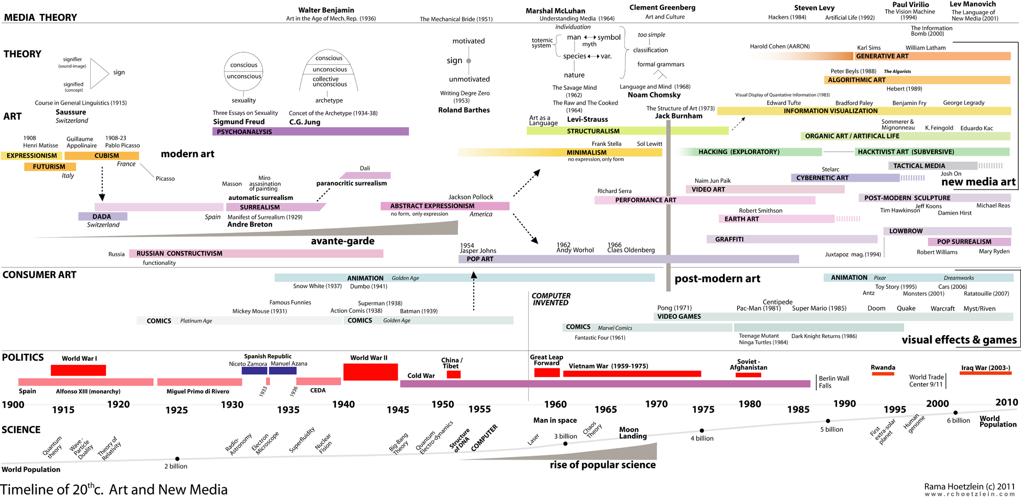 art_theory_map1