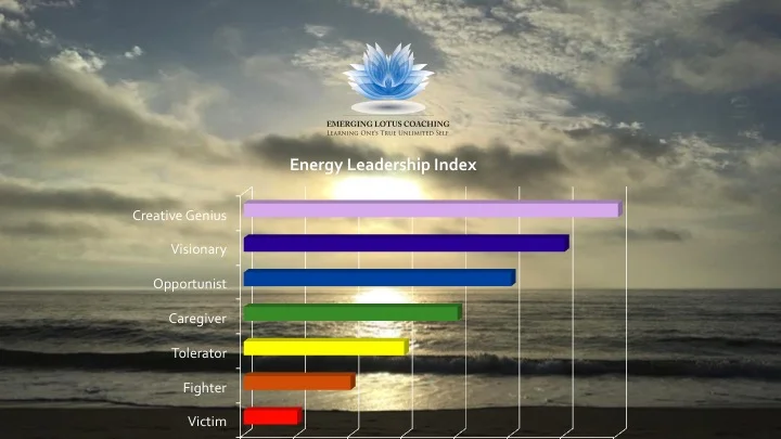 What filters are limiting your potential? 