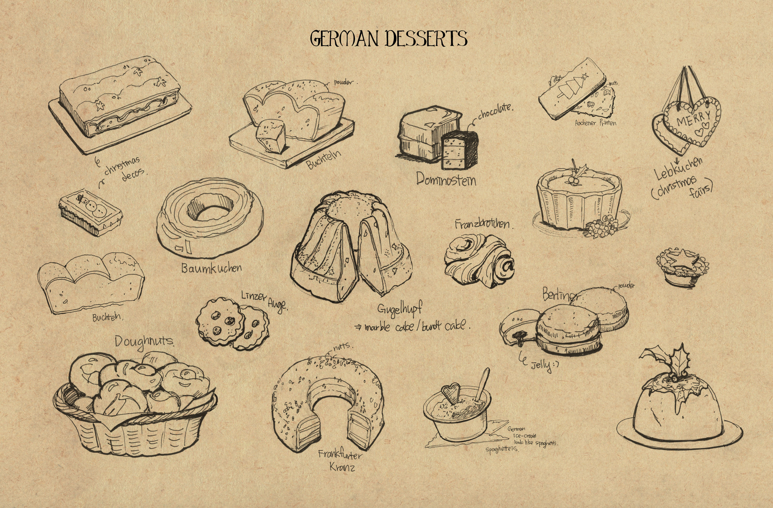 German Desserts study for 'Nutcracker' project.