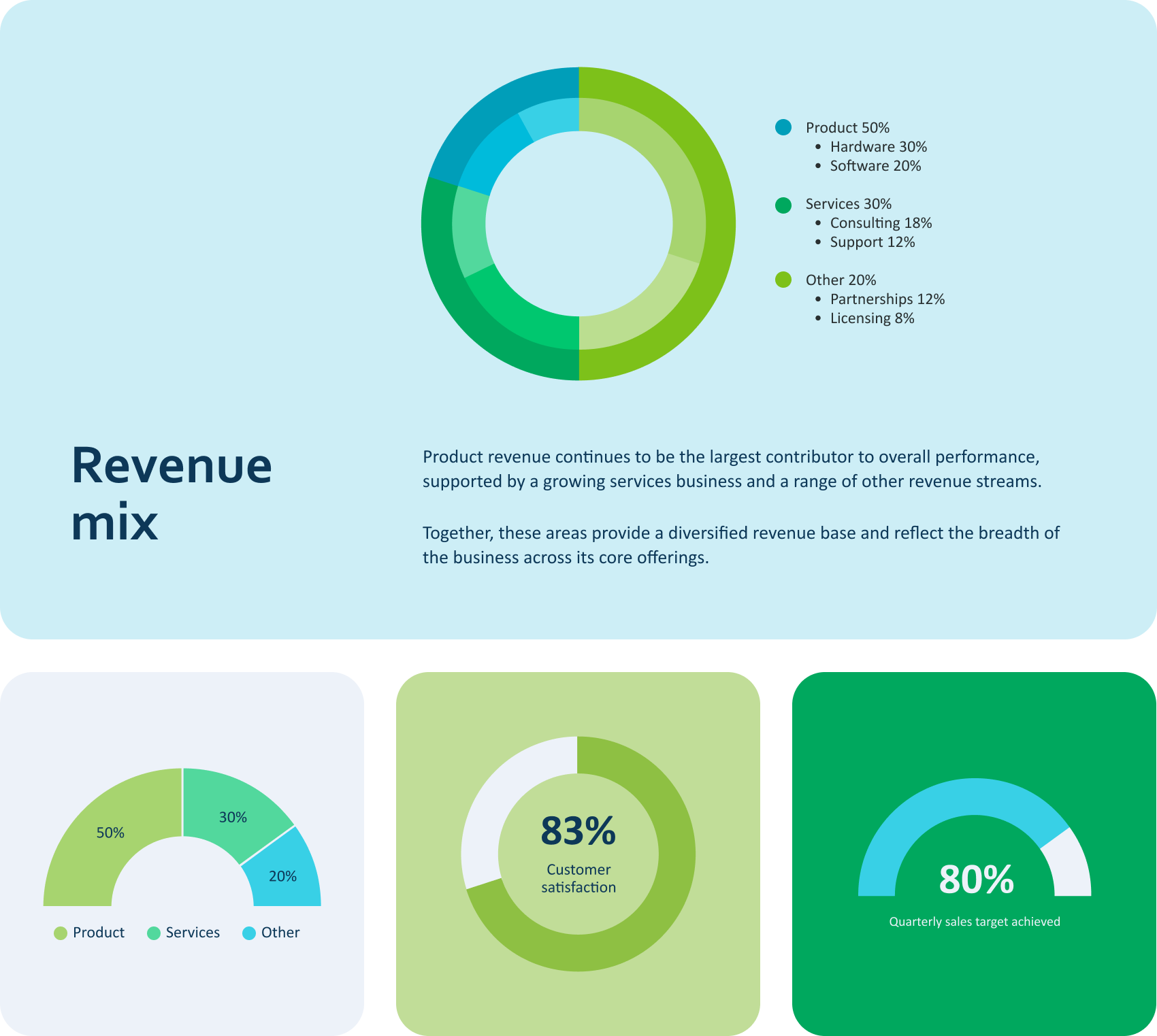 Pie chart components