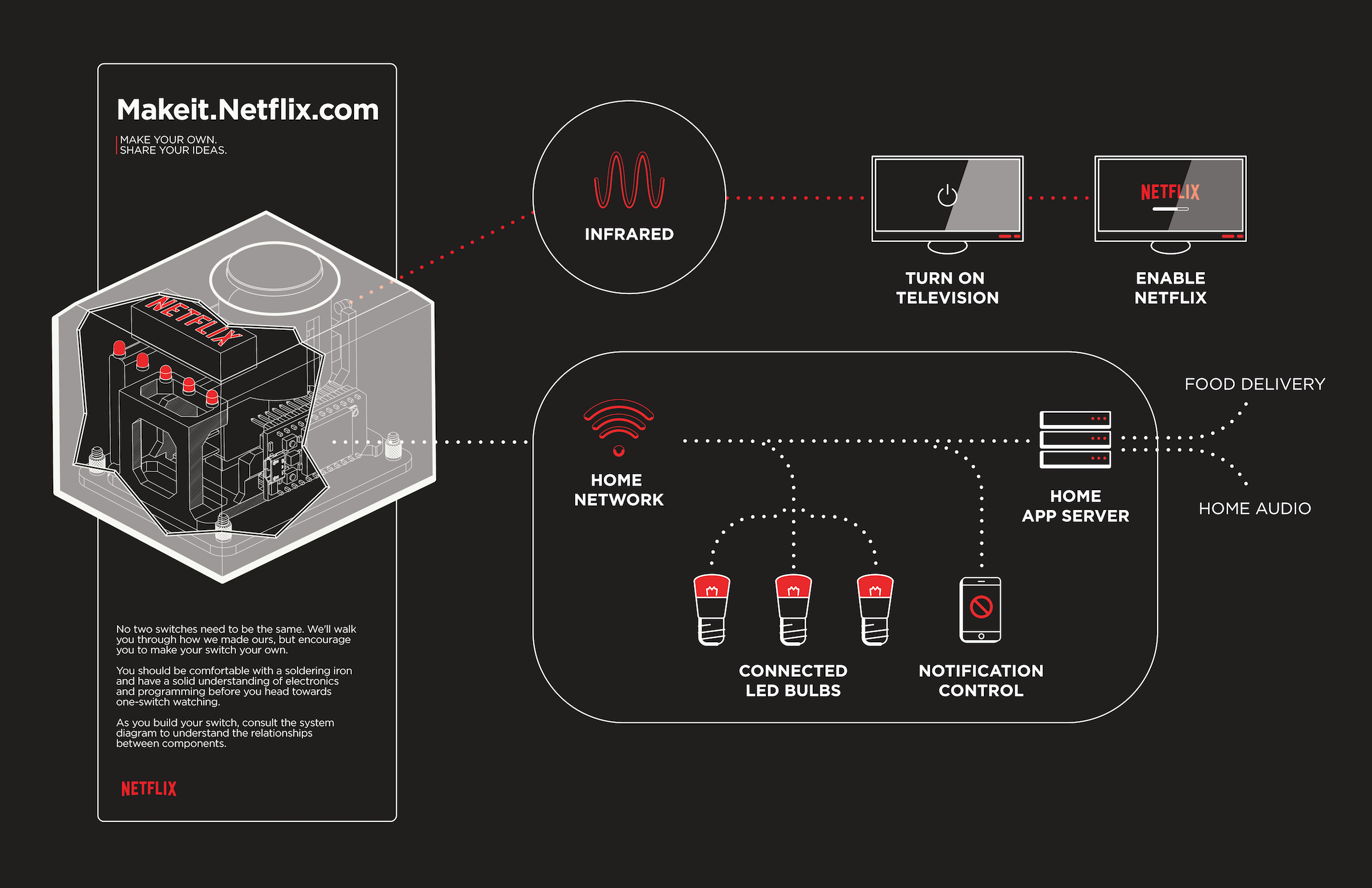 netflix_CTA_Flow_v3-01.png