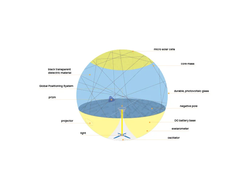 A Wayfinding Hovering Device