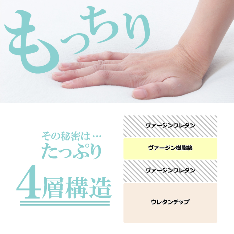 CLOUD(クラウド)ウレタン4層構造.jpg