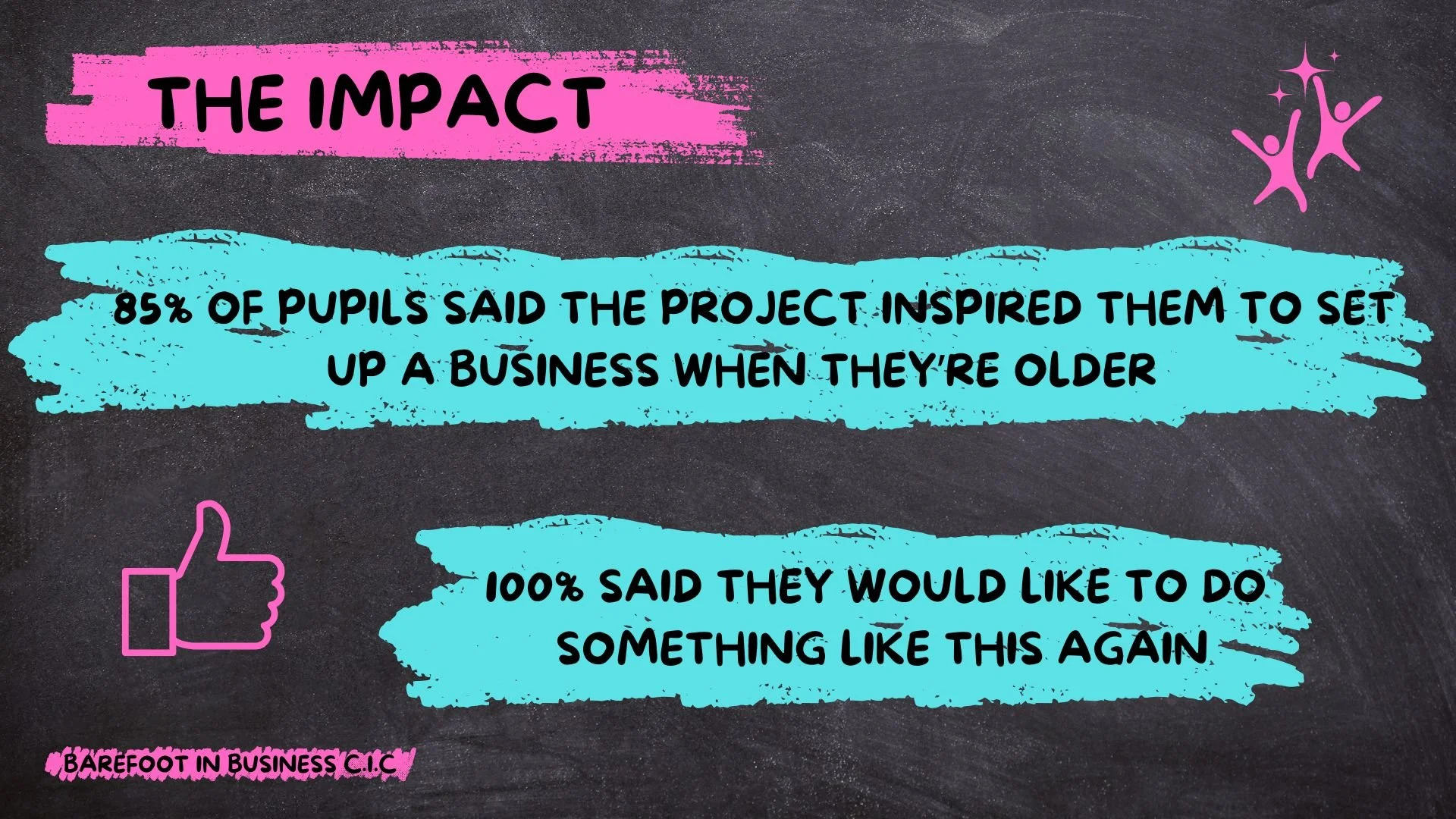 BIB Impact Stats.jpg