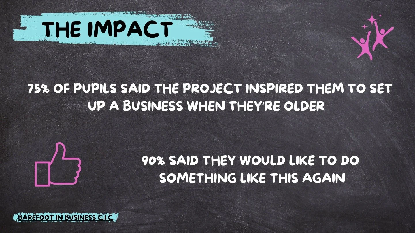 BIB Impact Stats 2026.jpg