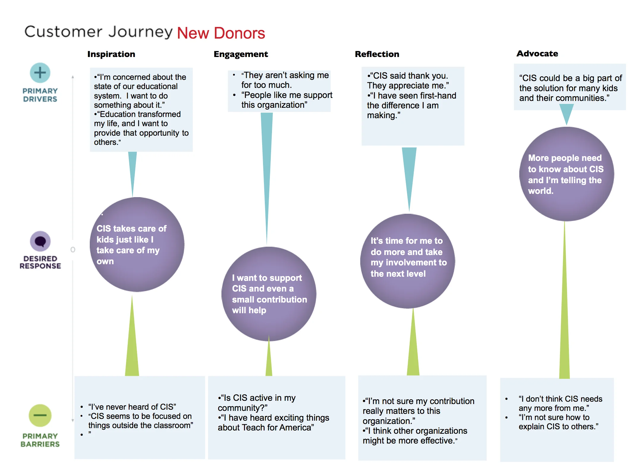 CIS Journey Slides (dragged) copy.jpg
