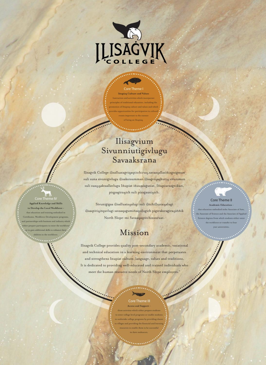 Exploration of a Core Themes poster.