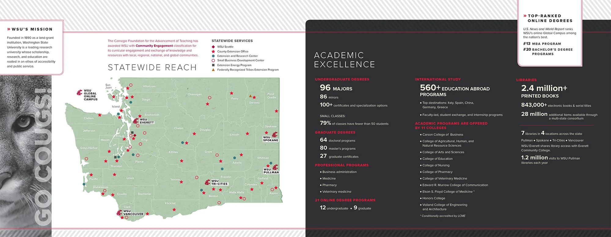 Facts and Figures brochure design update for WSU University Marketing and Communications