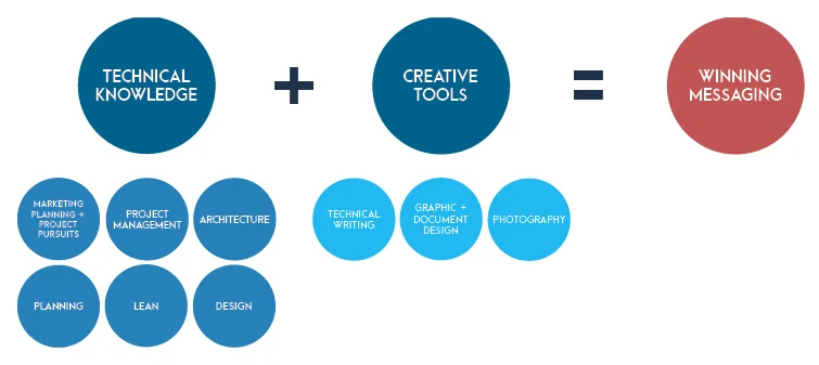 Cr creative.jpg