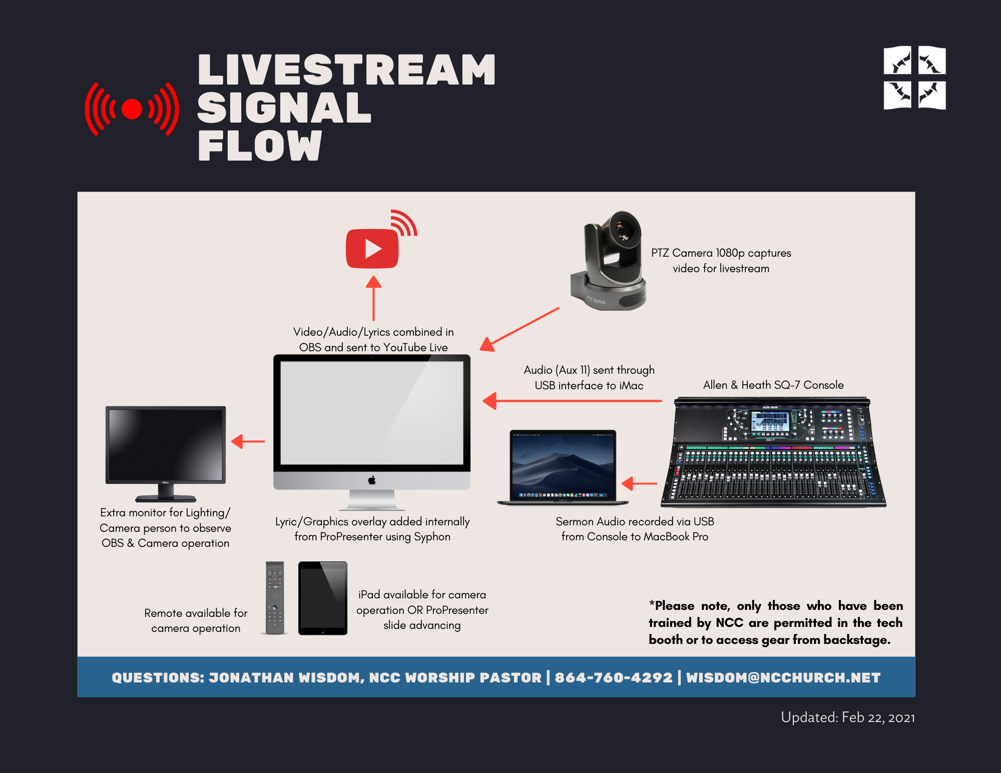 Livestream Signal Flow.png