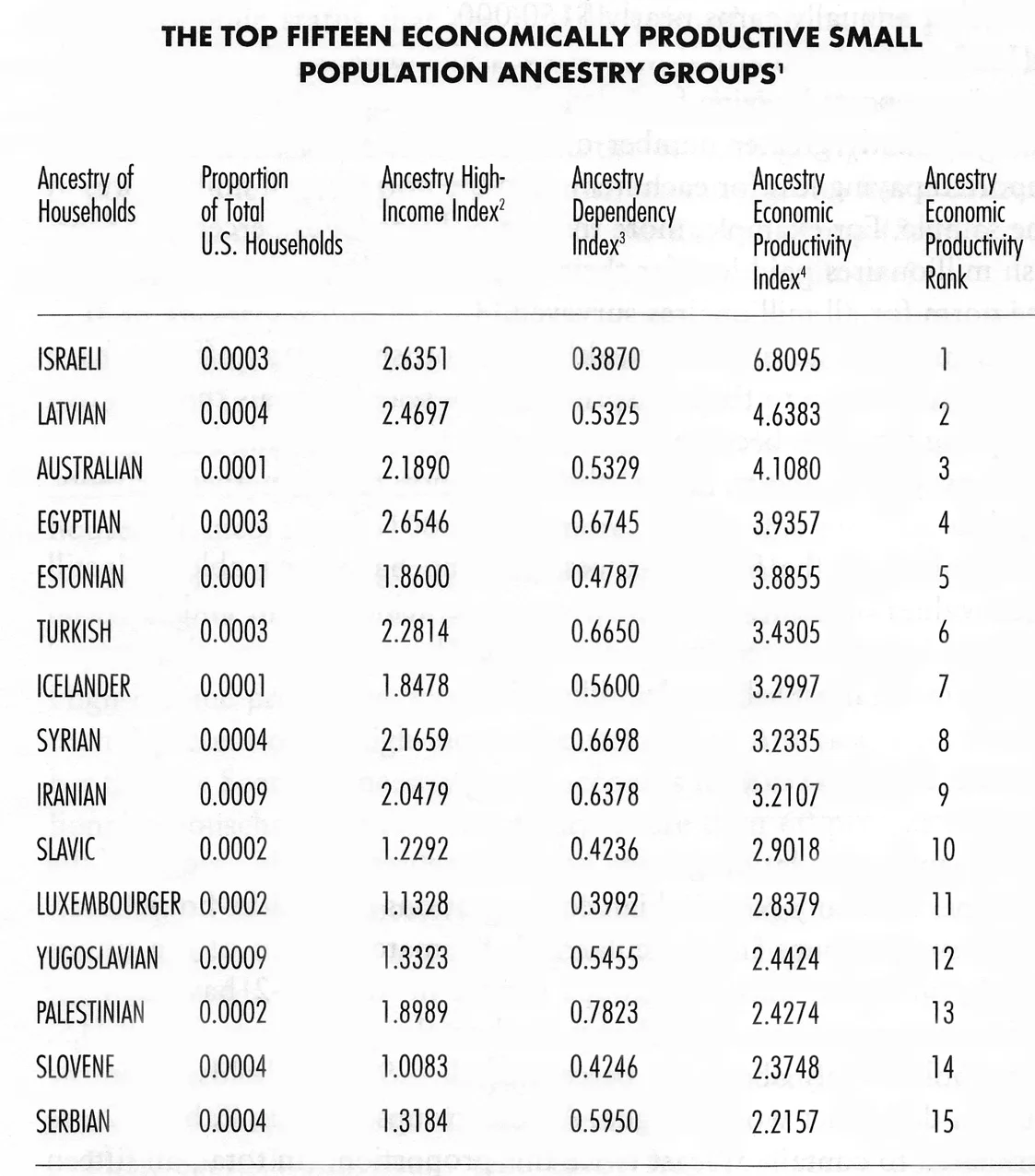 The high productivity of immigrants in America