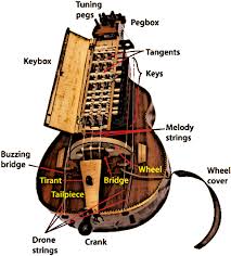 Hurdy-gurdy working parts