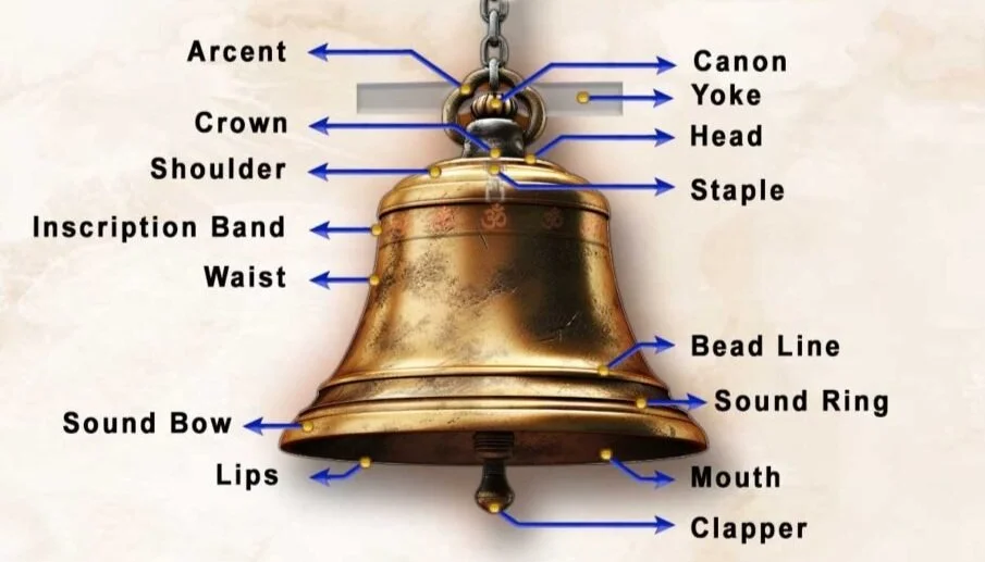 Sound Bell Examples What a carillon: songs and music featuring sounds of bells — Song Bar
