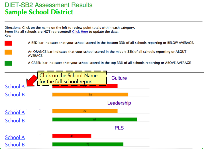 DIET-SB2 Report Pic.png