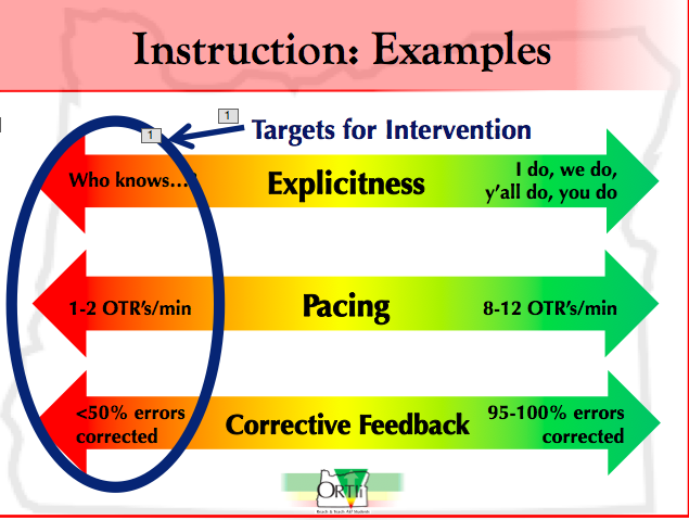 Improving Instruction.png