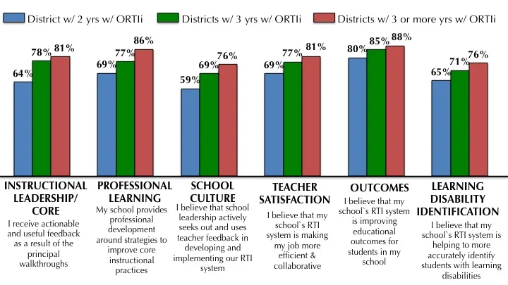 ORSIS Survey Table.jpg