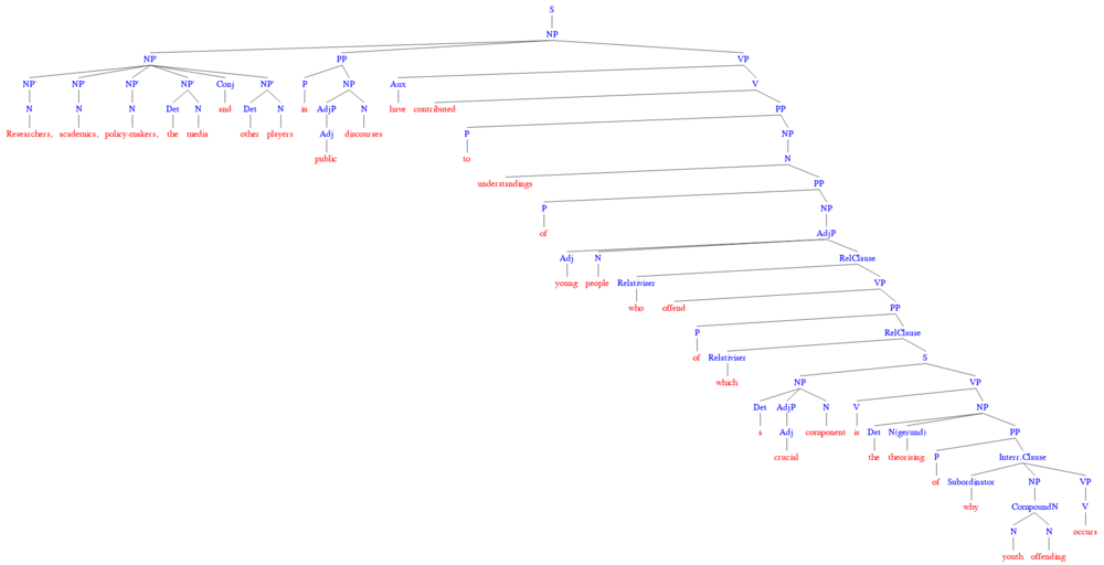 syntax_tree.png