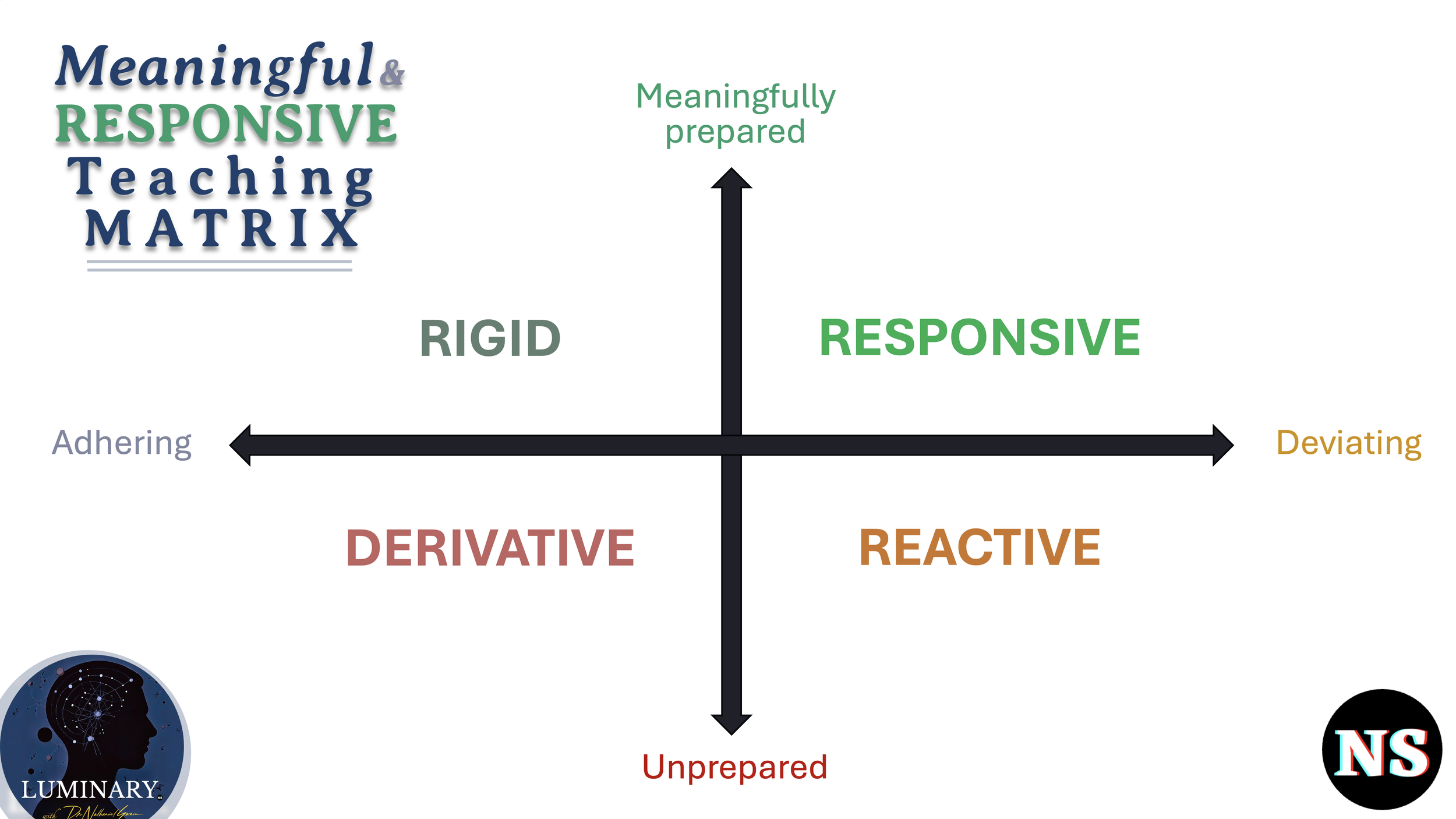 Great teaching - Neither scripted nor improvised