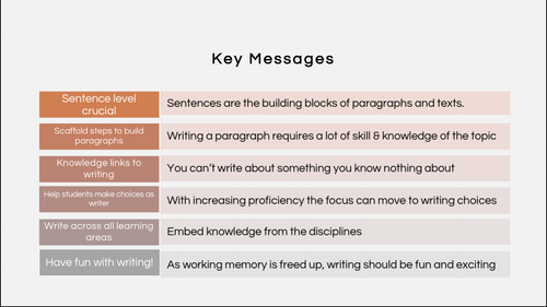 Supporting students with paragraph writing — Dr Nathaniel Swain
