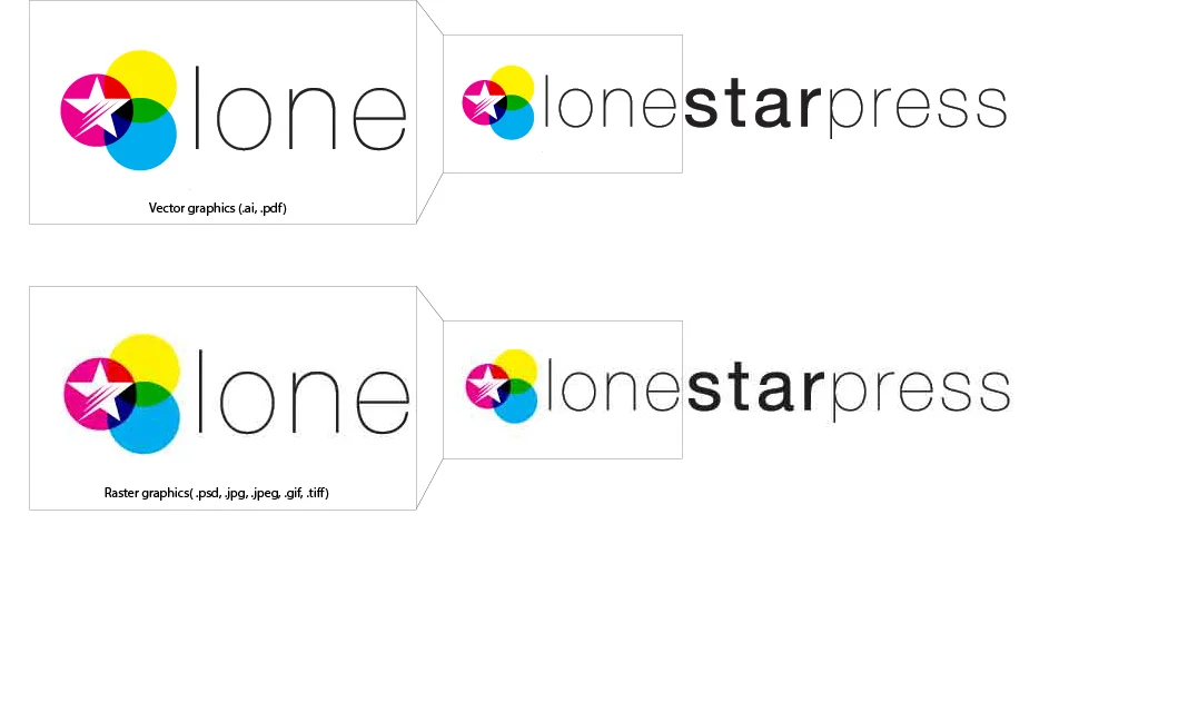 Example of vector artwork. Image does not pixelate when elnarged.