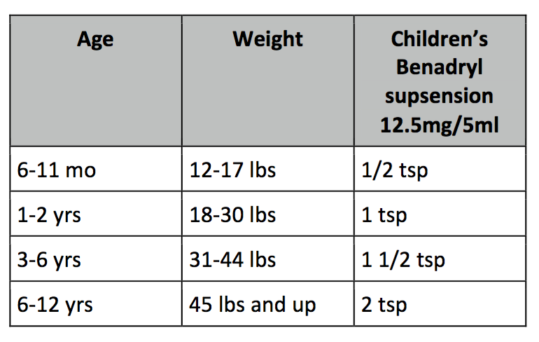Children S Benadryl Dosage Chart For
